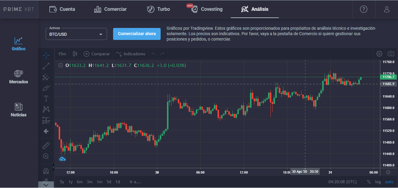 Gráficos y otras herramientas de trading