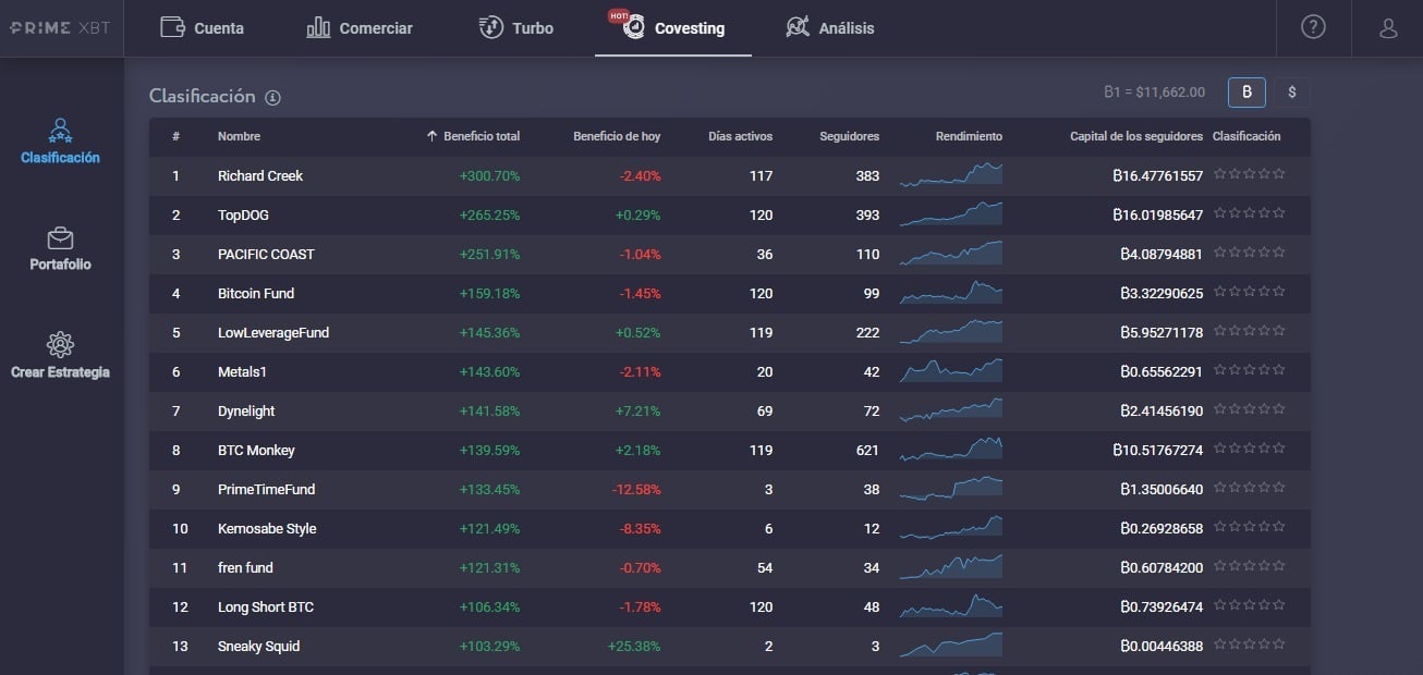 Módulo Covesting para hacer copy trading