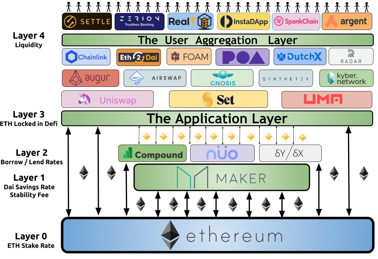 contratos inteligentes tokens plataforma