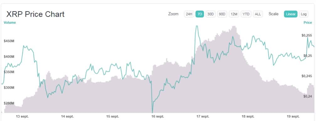 spark alza precios mercado