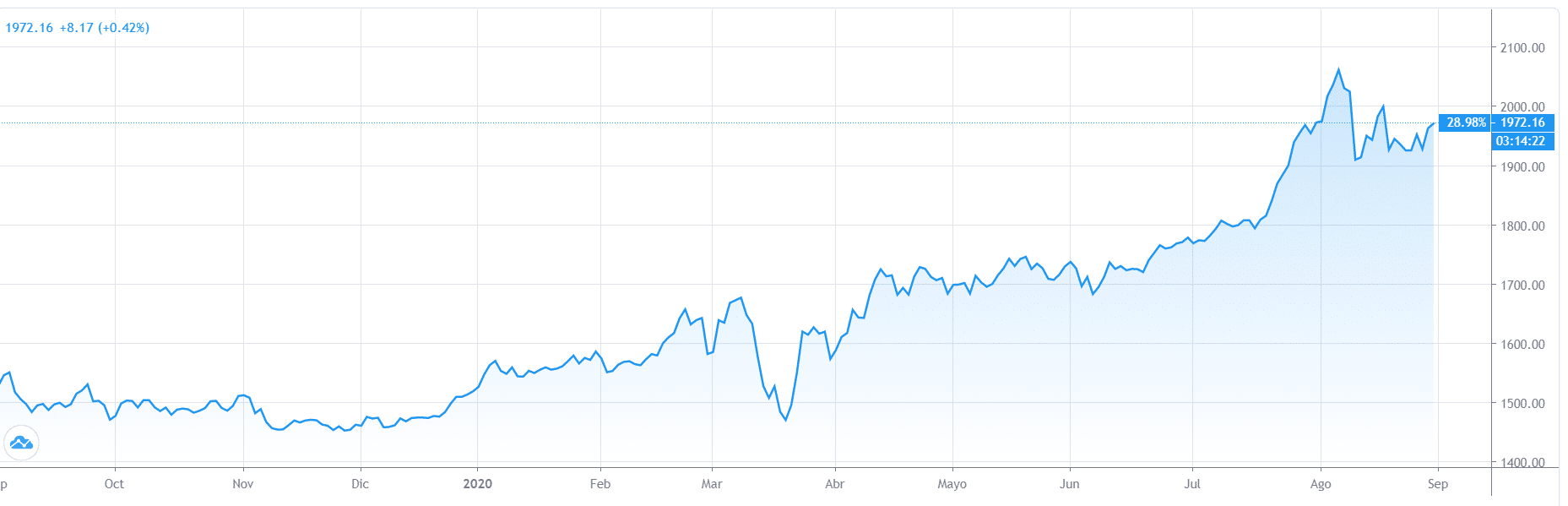 incremento-precio-oro