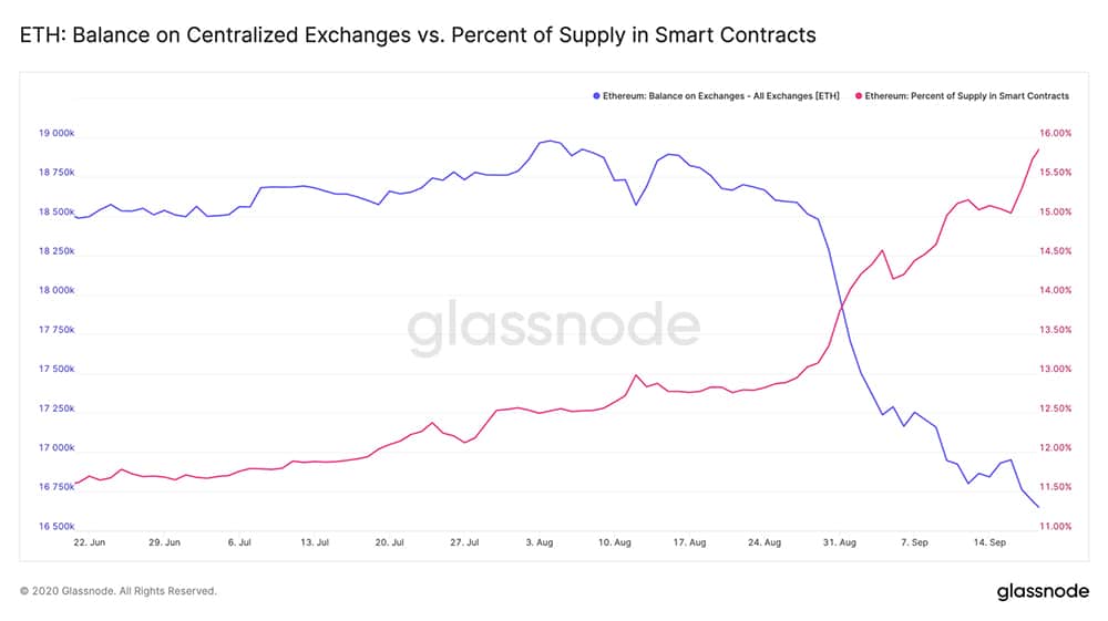 balance.ethereum-casas-cambio-plataformas-Defi