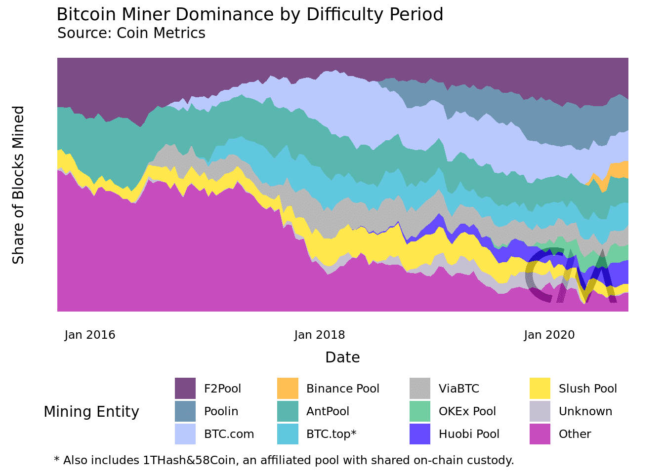 criptomoneda poder computo mineros