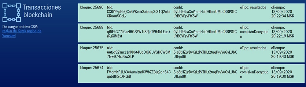 consulta-transacciones-eleccions-blockchain-rusia