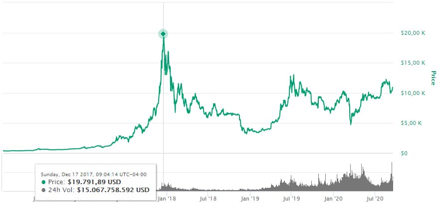 mercado-criptomonedas-caída-bitcoin