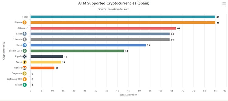 compañias-cajeros-ciptomonedas-españa-bitcoin