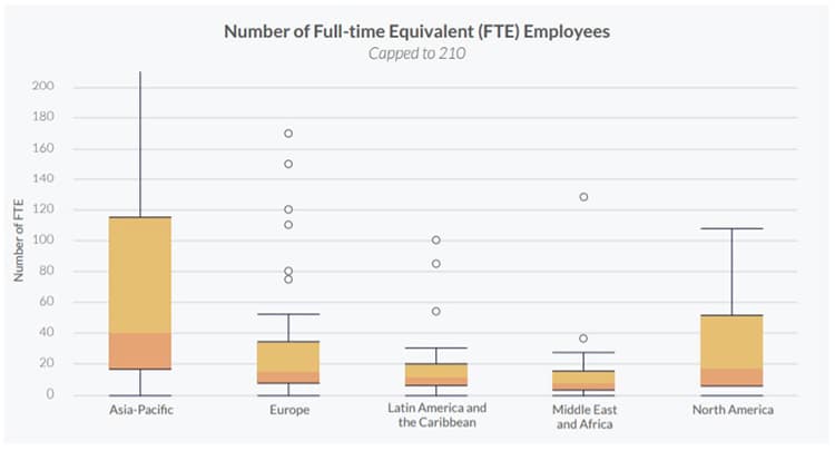 Empleados-tiempo-completo-Asia-Norte-américa