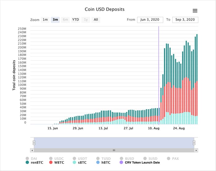 cantidad-depositos-en-dolar-de-bitcoin