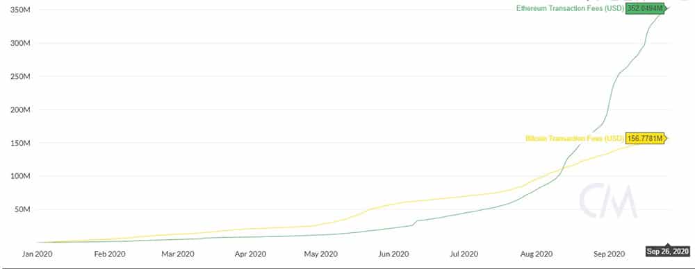 demanda-uso-ethereum-plataformas