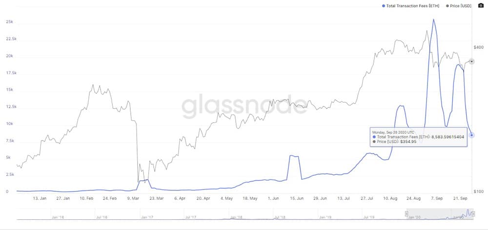 ganancias-comisiones-transacciones-criptomonedas-mineros