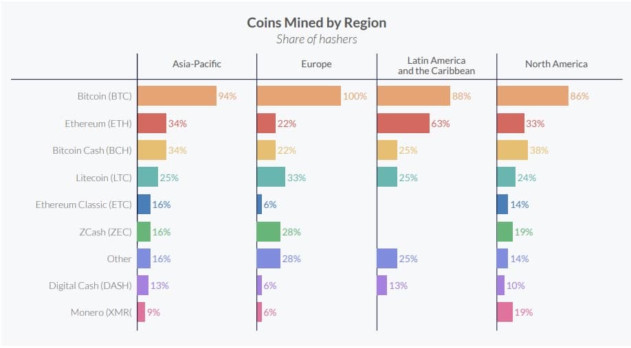 mineria btc sector industrias