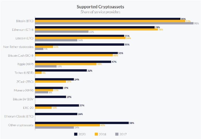 criptomonedas-aceptadas-casas-cambio