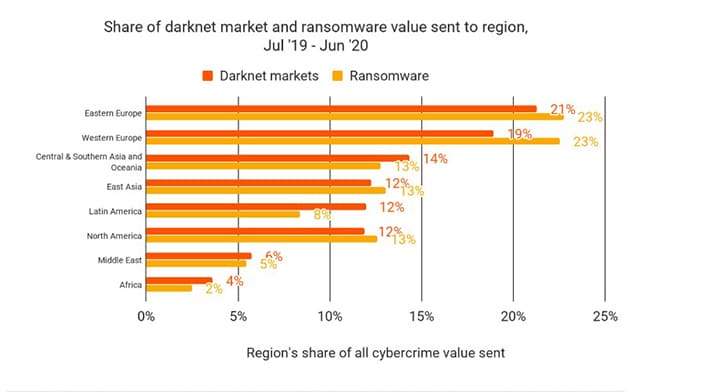 ataques-cibernéticos-ransomware-criptomonedas