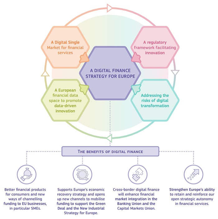 Plan-implementación-regulación-Finanzas-Digitales.stablecoins