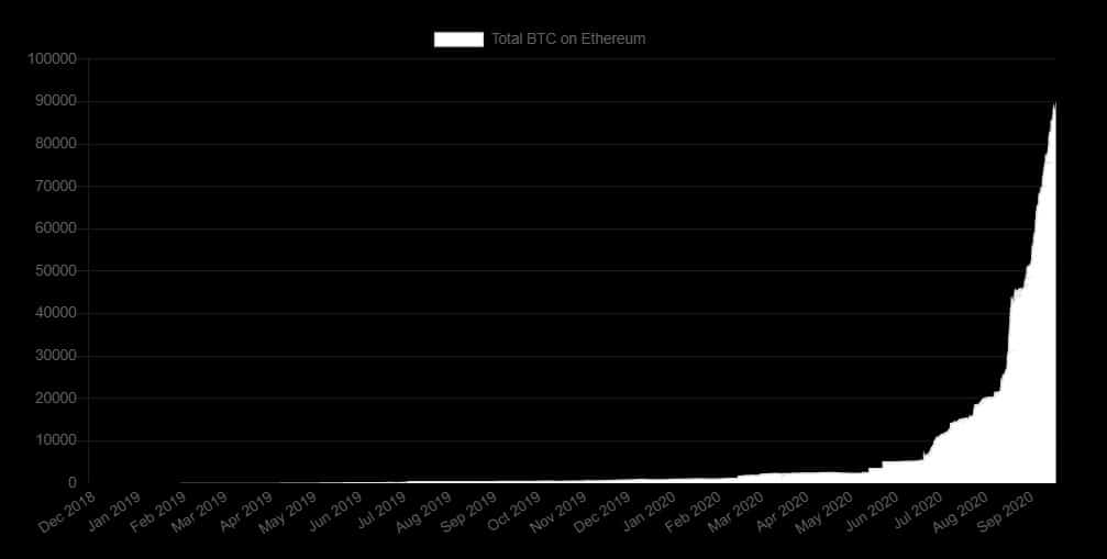 eth criptomoneda intercambios btc