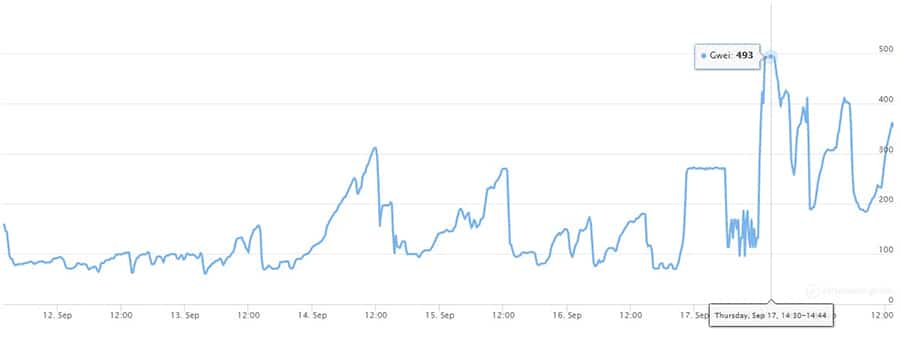 airdrop-token-UNI-comisiones-Ethereum