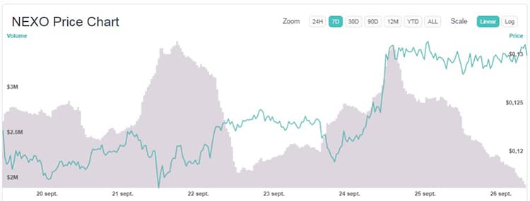 variación-precio-criptomonedas-semana-NEXO