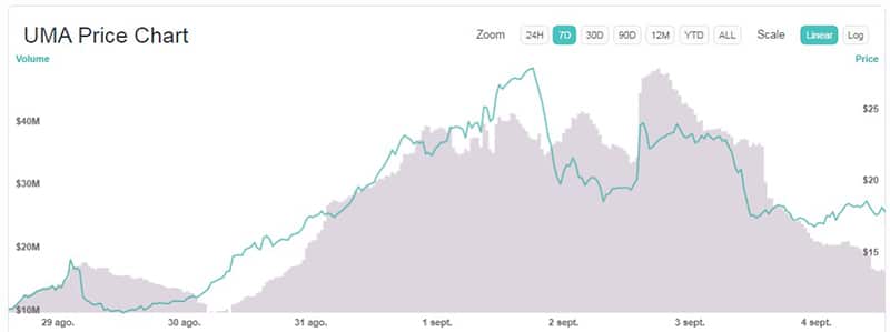 variación-precio-token-UMA