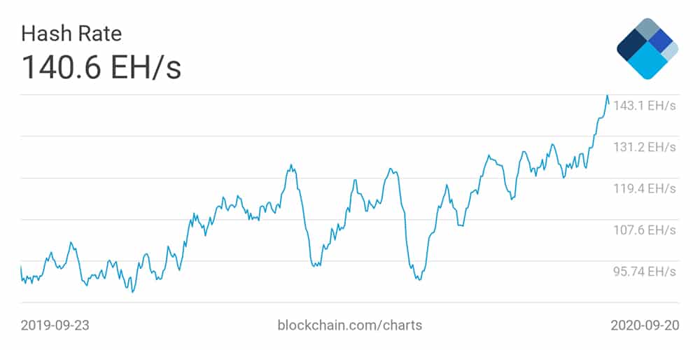 hash-rate-minería-bitcoin