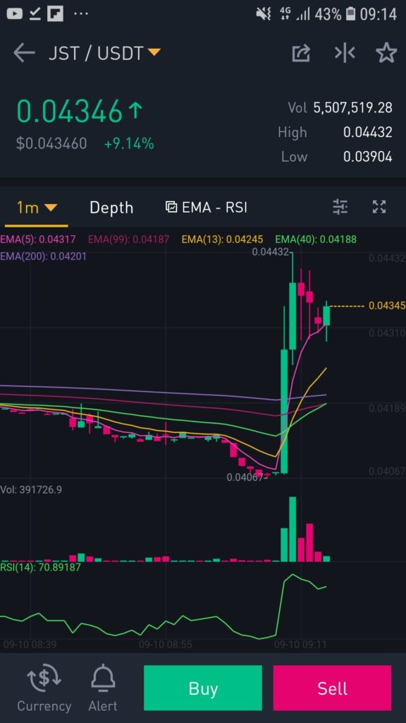 mercado precios criptomonedas