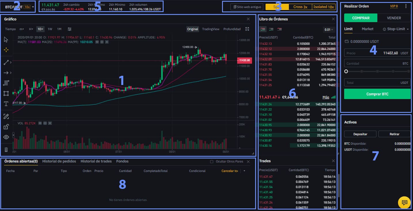 componentes-interfaz-trading-avanzado-Binance