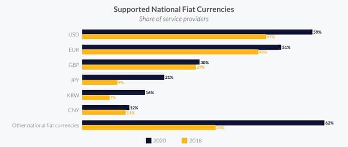 casas-cambio-monedas-fiduciarias-soporte