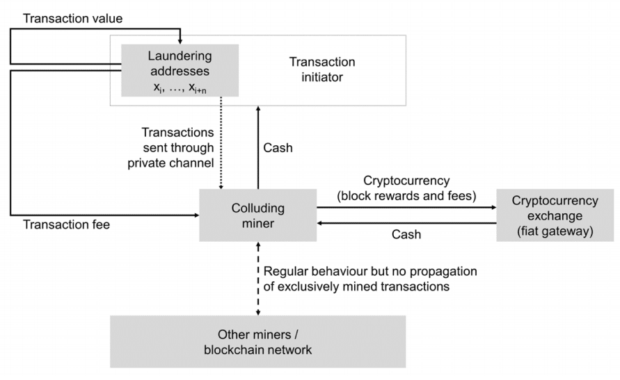 bitcoin mineria direcciones