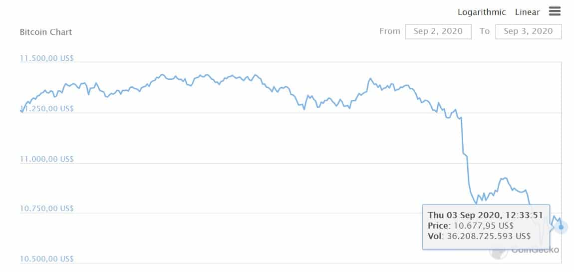 btc tendencia bajista dolar