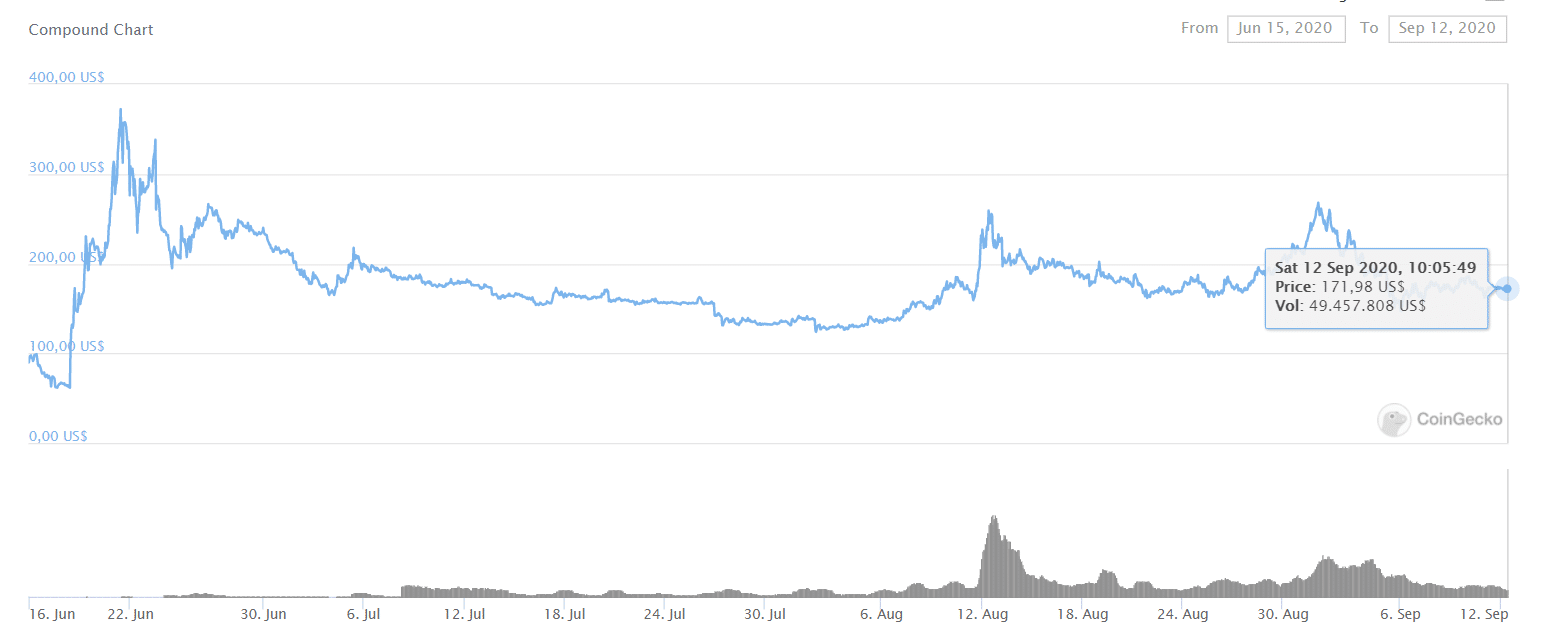 mercado corrección valores tendencia