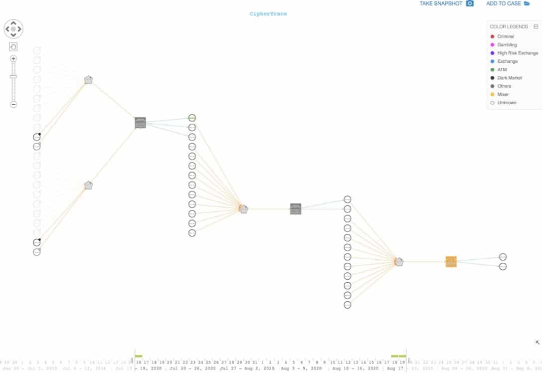 fusión red rastrear criptomonedas