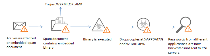 ataque.malware-criptomonedas-loki