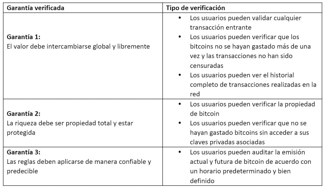 garantías-sistemas-financieros