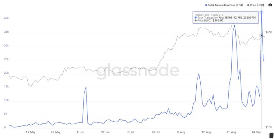 mineros-Ethreum-aumento-comisiones-transacciones