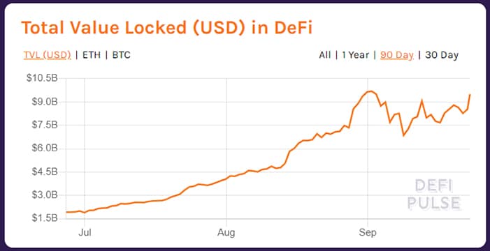 ethereum-ether-depositado-plataformas-Defi