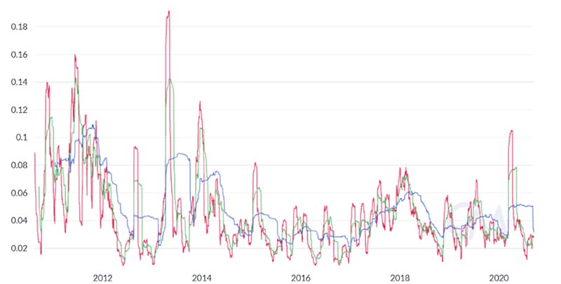 rangos-variación-volatilidad-bitcoin