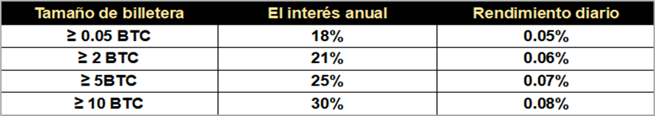 Tasas de interés para depósitos en la billetera Bexplus