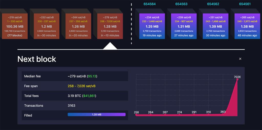 comisiones transacciones mineros red bitcoin