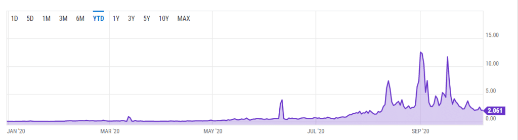 eth defi compra venta