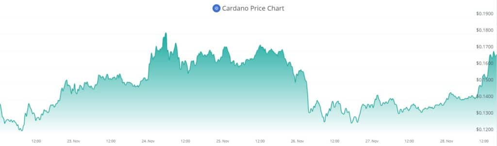 grupo delegacion stablecoin mercados