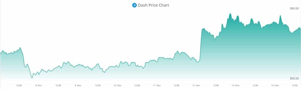 plataforma Changenow.io descuento usuarios