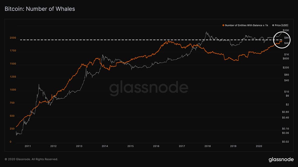 inversiones gigantes dinero BTC