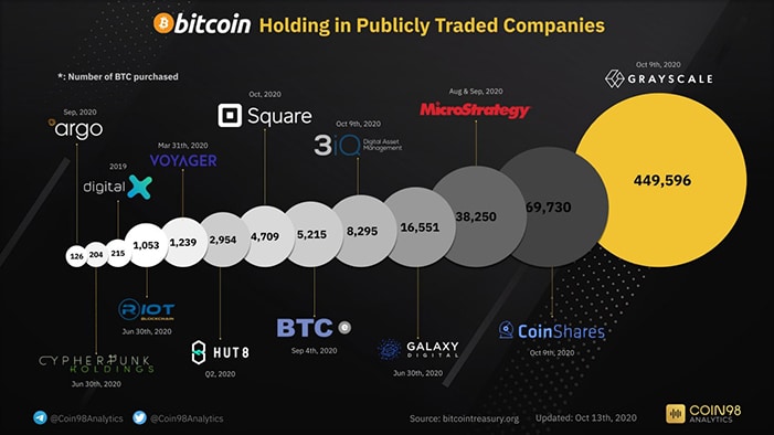 Inversiones en bitcoin en el 2020.