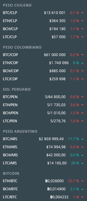 Buda.com criptomonedas trading