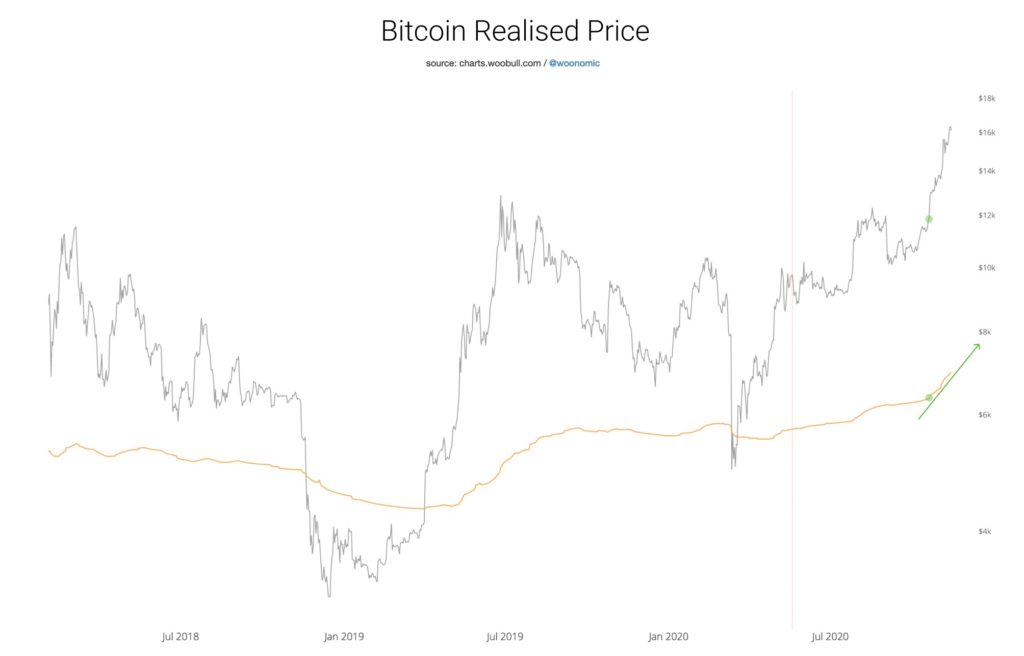 Inversion bitcoin usuarios compra