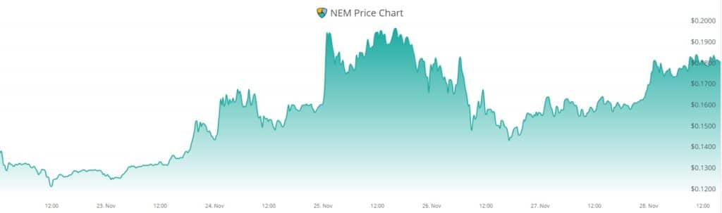 XEM mercados stablecoin criptomoneda