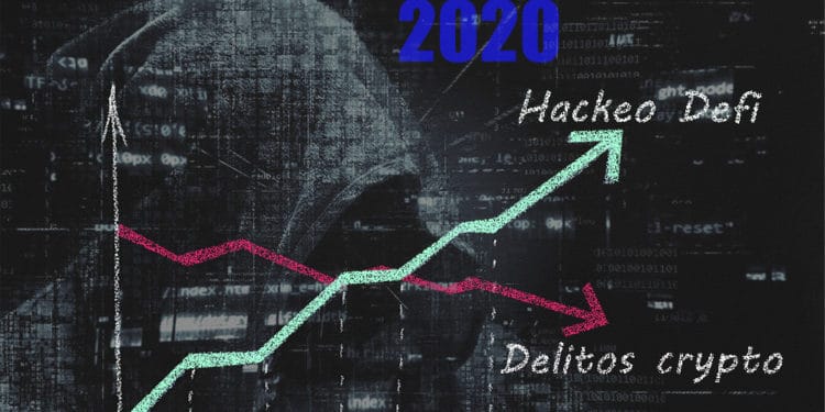 Gráficos en tiza comparados con hacker en el fondo. Composición por CriptoNoticias. Prostock-studio / elements.envato.com; TheDigitalArtist / Pixabay.com