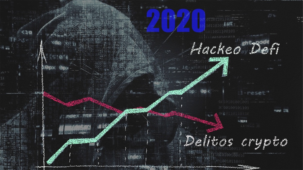 Gráficos en tiza comparados con hacker en el fondo. Composición por CriptoNoticias. Prostock-studio / elements.envato.com; TheDigitalArtist / Pixabay.com