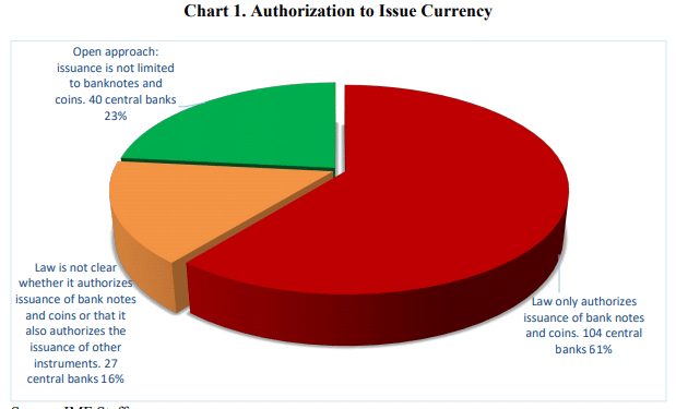 FMI monedas digitales ley