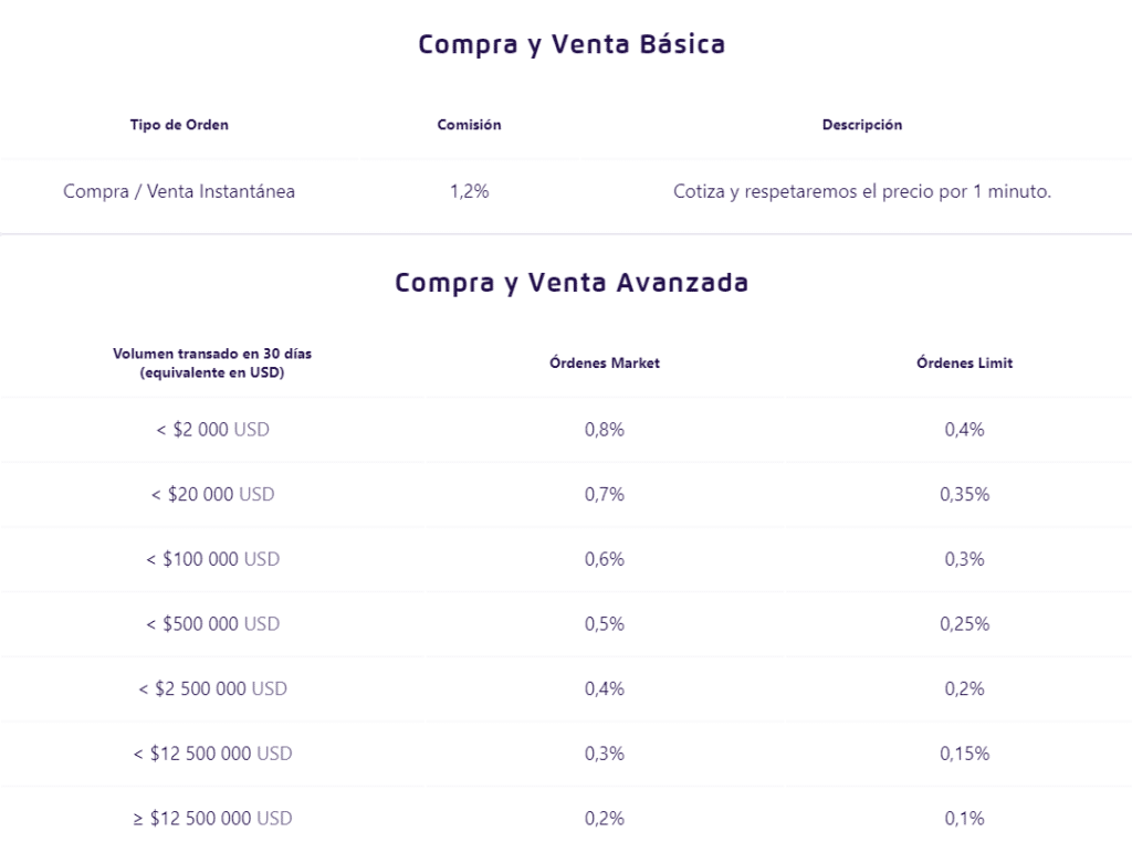 tasa fija criptomonedas intercambios