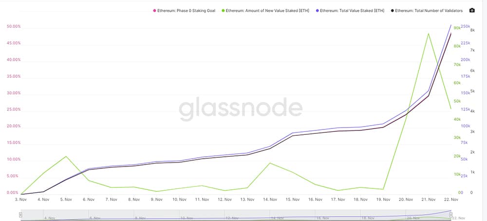 nodos validadores ethereum 2.0 depositos